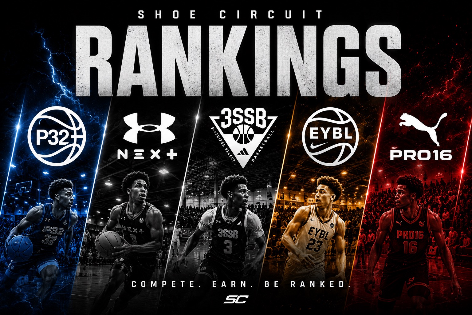 Shoe Circuit Rankings